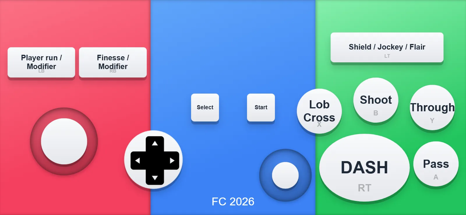 FC 2026 phone controller layout: Shoot, Pass, Through, Lob Cross and DASH buttons plus labeled modifier buttons