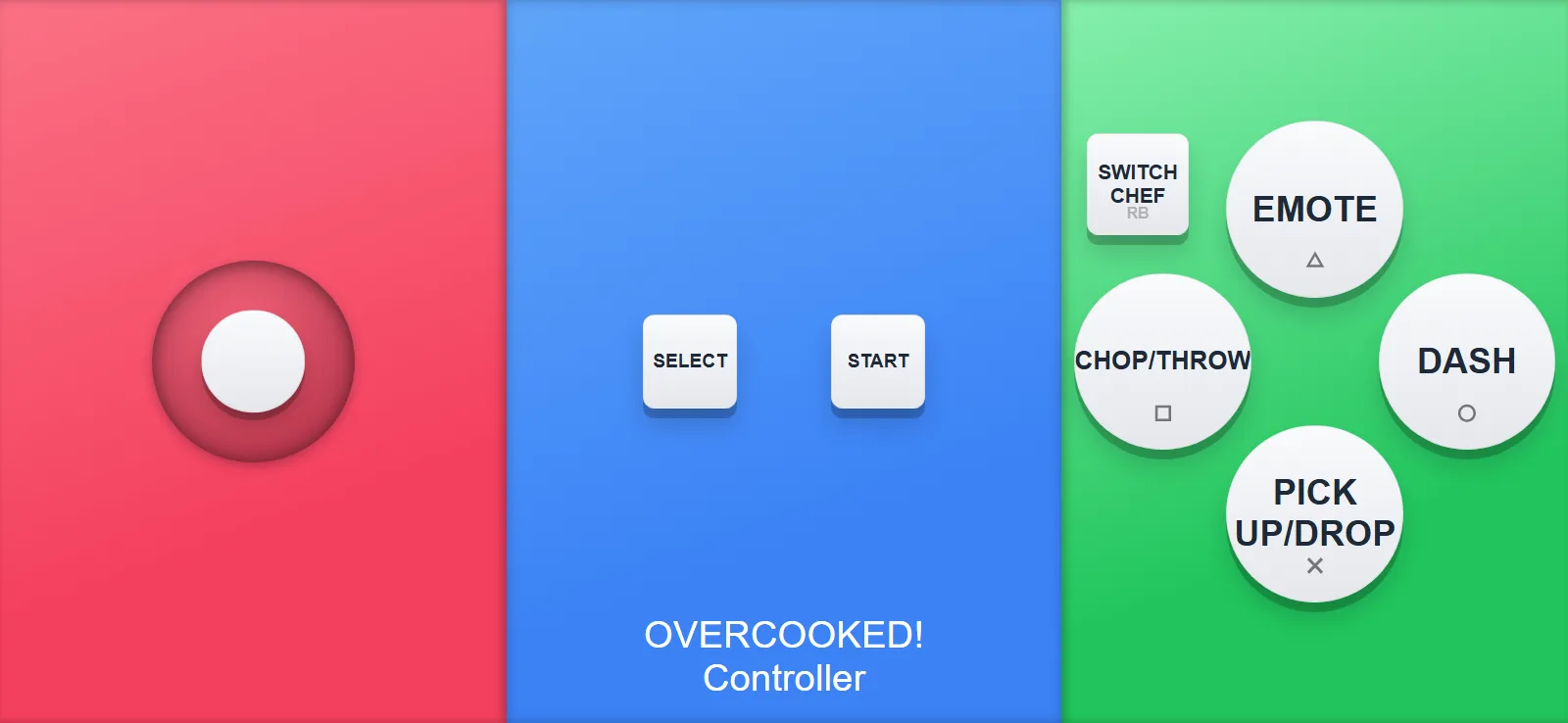 Overcooked phone controller layout: CHOP/THROW, PICK UP/DROP, DASH, EMOTE and SWITCH CHEF buttons