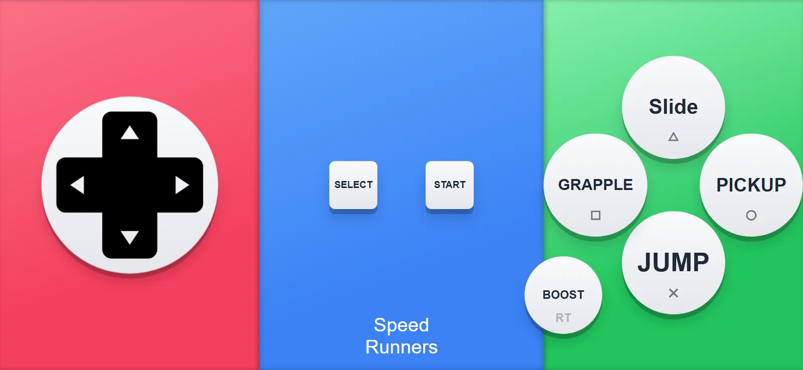 SpeedRunners phone controller layout with a dpad and GRAPPLE, JUMP, Slide, PICKUP and BOOST buttons